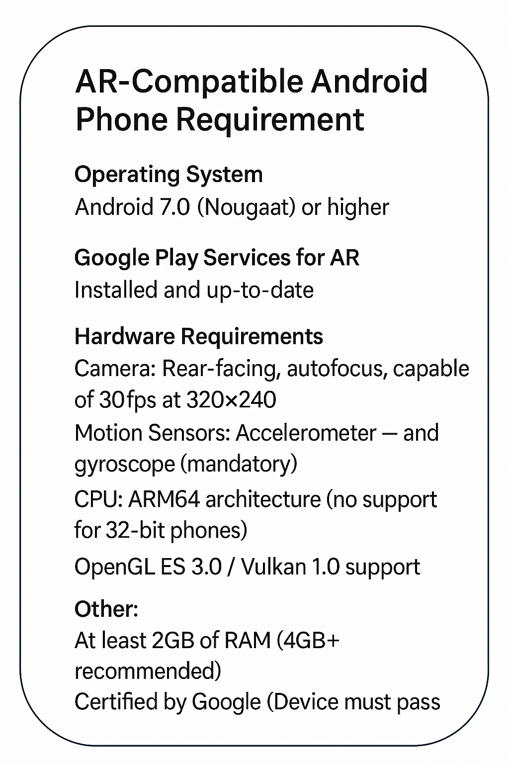 Android Requirements