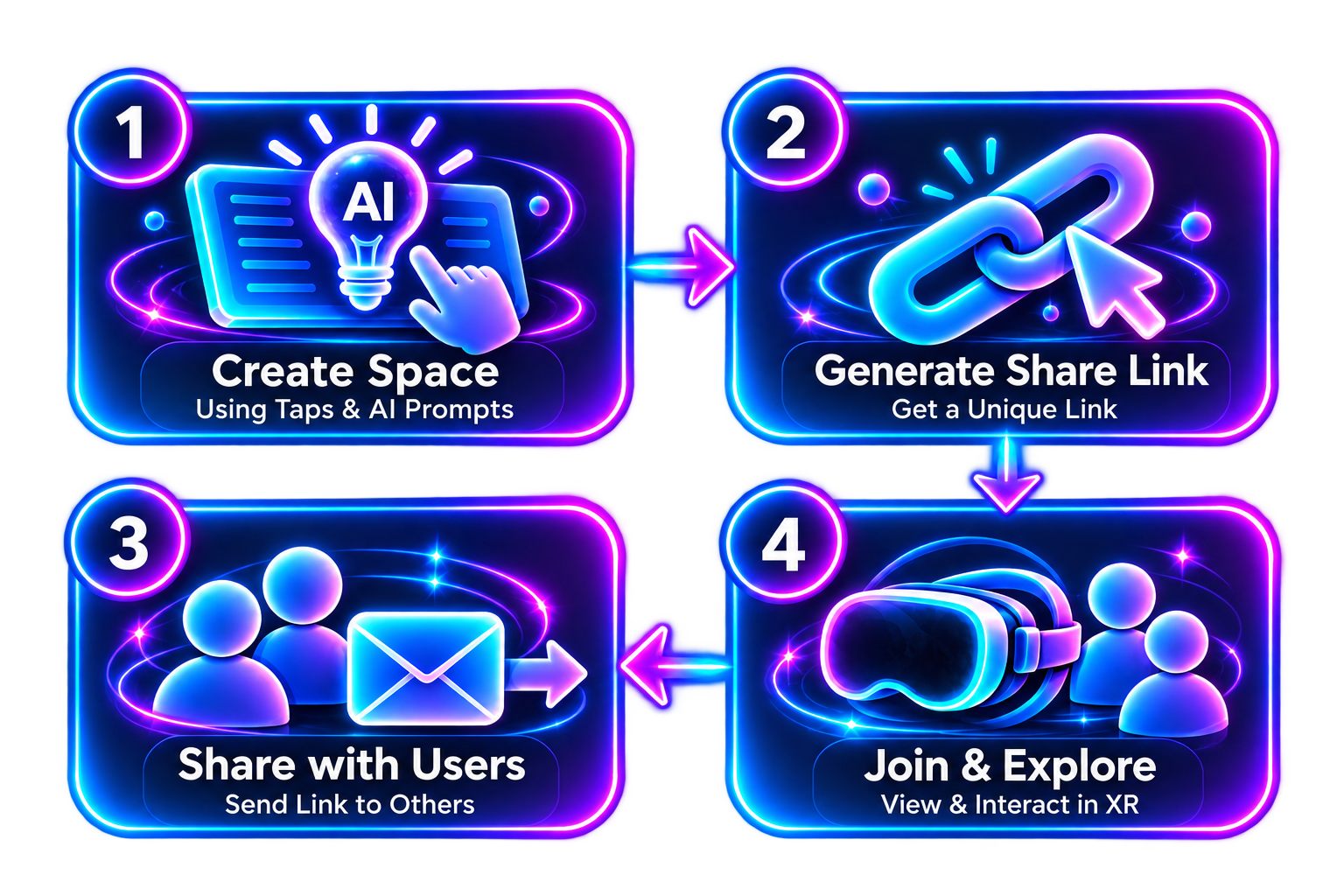Easy Share